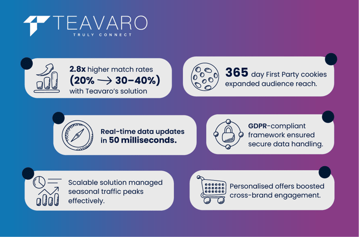 TEAVARO SOLUTION TABLE (1)